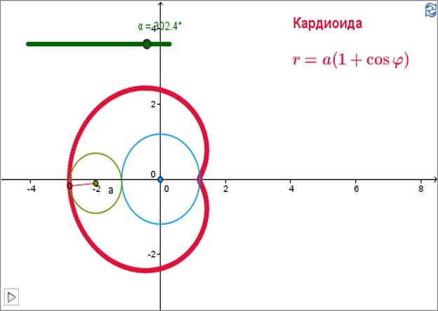 Кардиоида