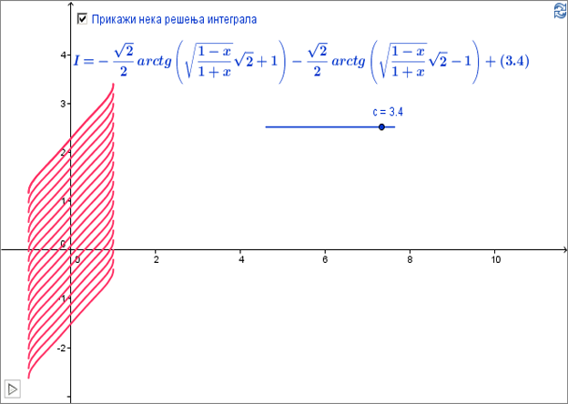 Интеграл ирационалне функције